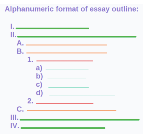 字母数字结构格式（Alphanumeric format）