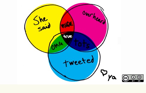 那什么是论证呢?