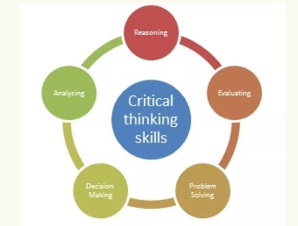 论证具体有哪几种方式?