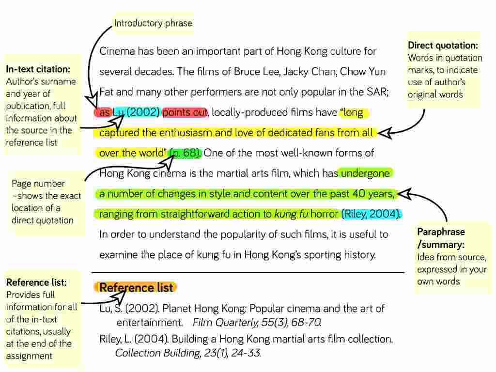 文本直接引用Quoting in the text