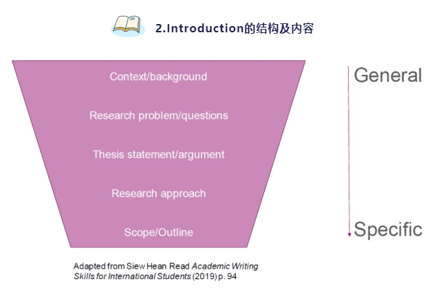 introduction结构及内容