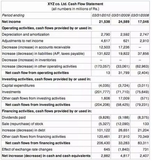 现金流量表直接法实例