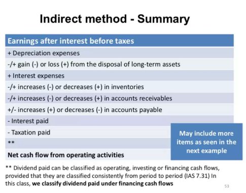 Indirect Method间接法