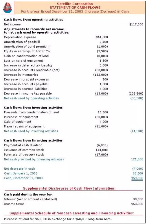 留学生怎么编制现金流量表？