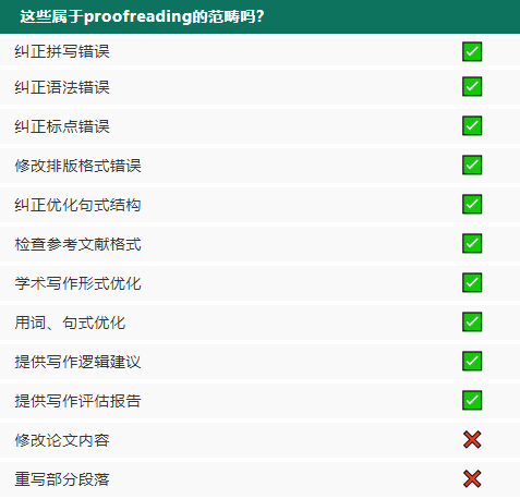 proofreading的范畴