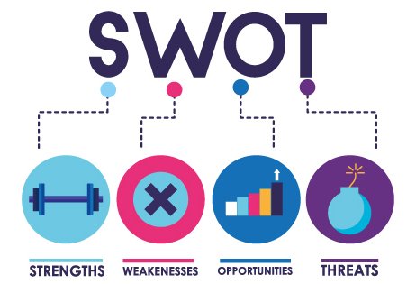SWOT分析法