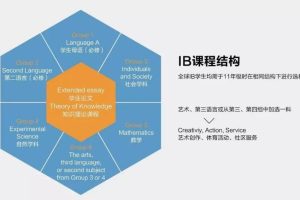 澳洲名校经济学专业排名