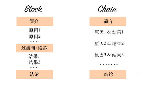 Cause and Effect Essay块结构和链结构