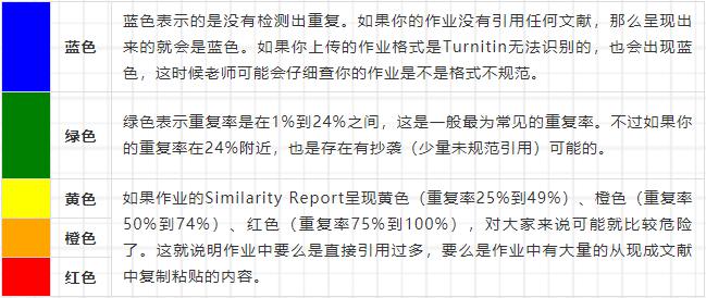 Similarity Report