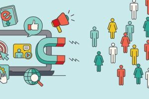 如何设计毕业论文调查问卷(Questionnaire)？