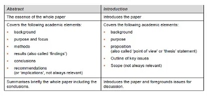 Abstract和Introduction对比