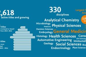 CiteScore详解?CiteScore与影响因子有何区别？