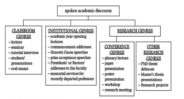 Academic Speaking应用场景