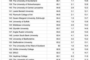 数据对比：选对院校，才能不挂科！附英国大学通过率TOP20!