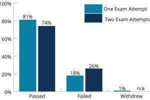 英国大学能不去吗?挂科率太高了!