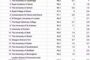 英国20大“坑人”大学:挂科率遥遥领先