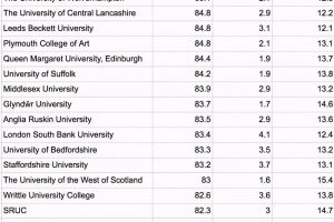 英国硕士特别水？看看英国大学挂科率清醒一下吧！