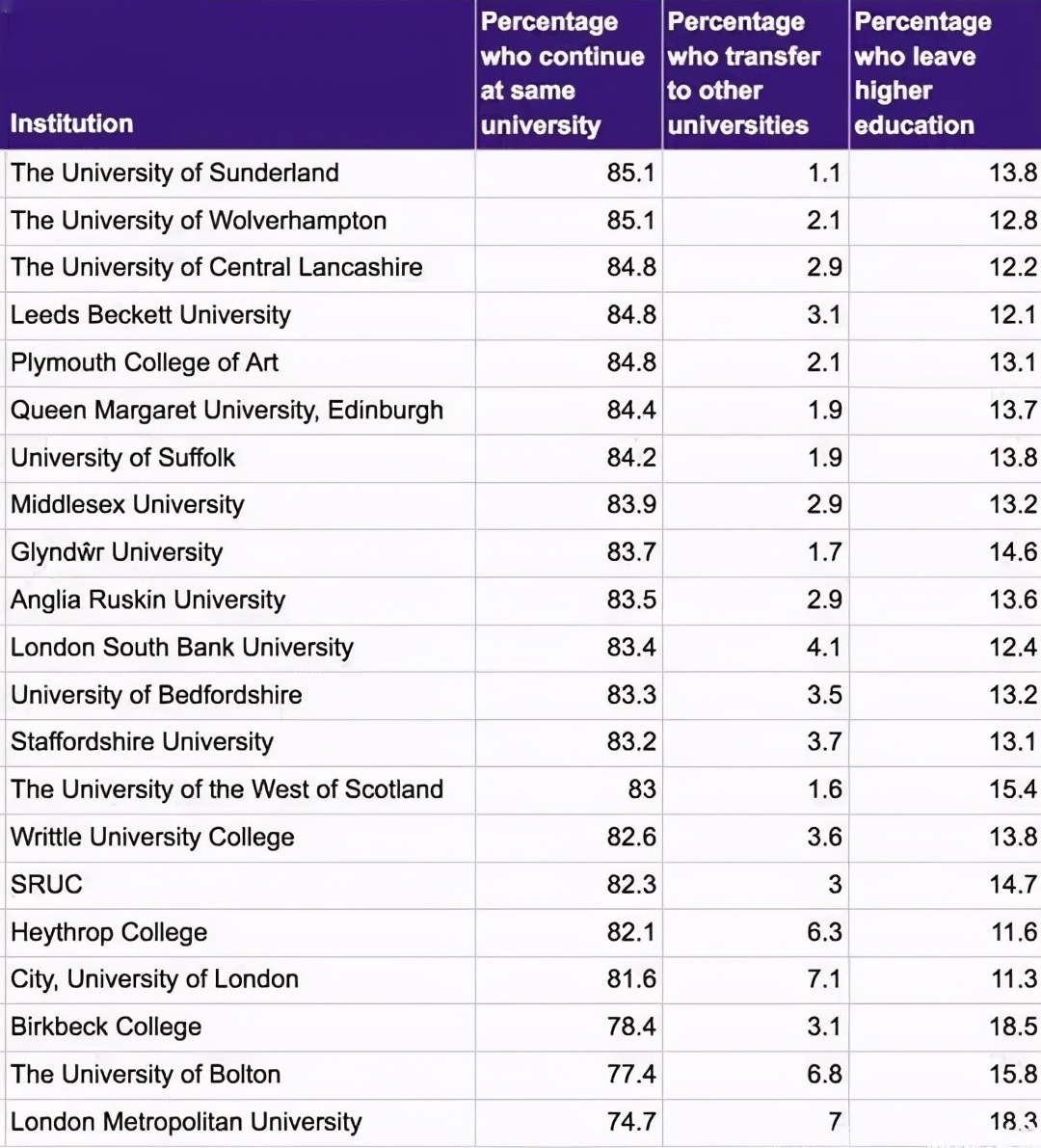 英国硕士,英国大学挂科率