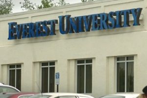 艾弗瑞斯特大学雷克兰分校论文补习辅导