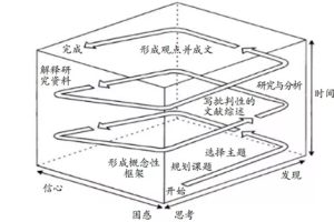 论文为什么这么难写？