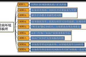怎样写好申论中的策论文