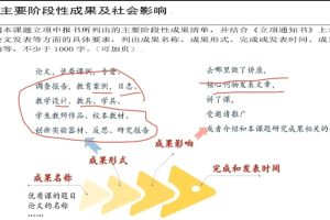 课题的主要成果及社会影响怎么写