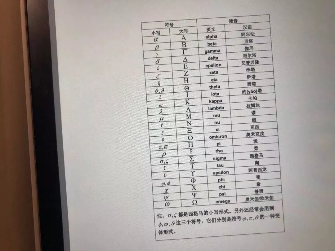 毕业论文数字符号及缩写语的正确用法