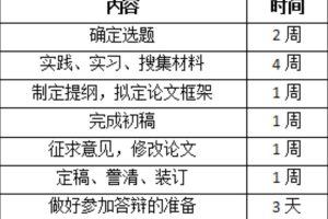 如何制定一个合理的毕业论文写作计划