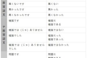 日语论文要怎么写？