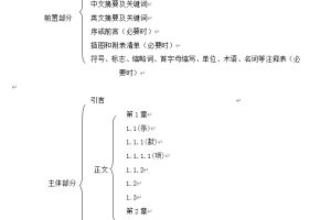 毕业论文写作的思路及步骤
