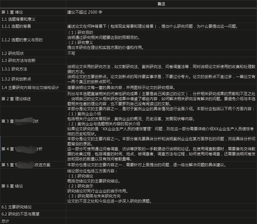 论文初稿写作要求