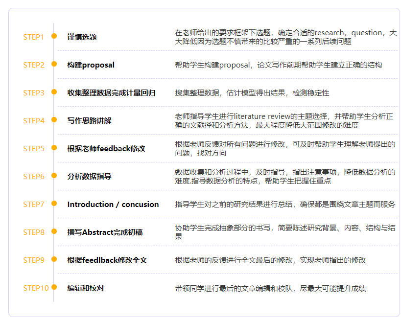 朗沃德大学论文补习辅导流程