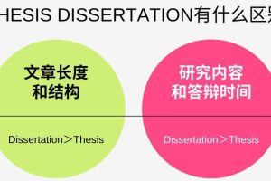 北美母语导师传授最全Dissertation写作攻略!