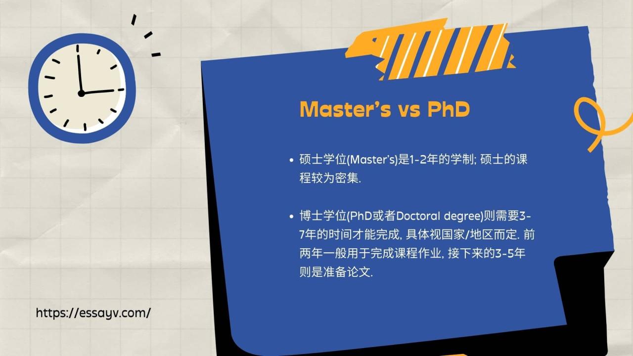如何申请研究生? 斯笔客教育提供美国研究生申请时间线Timeline! 1 Masters vs PhD