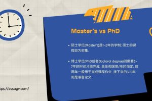 如何申请研究生? 斯笔客教育提供美国研究生申请时间线Timeline!