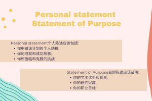 Statement of Purpose怎么写, 斯笔客教育给你最全解答.