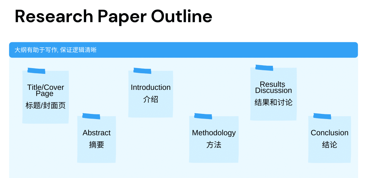 Research Paper Outline