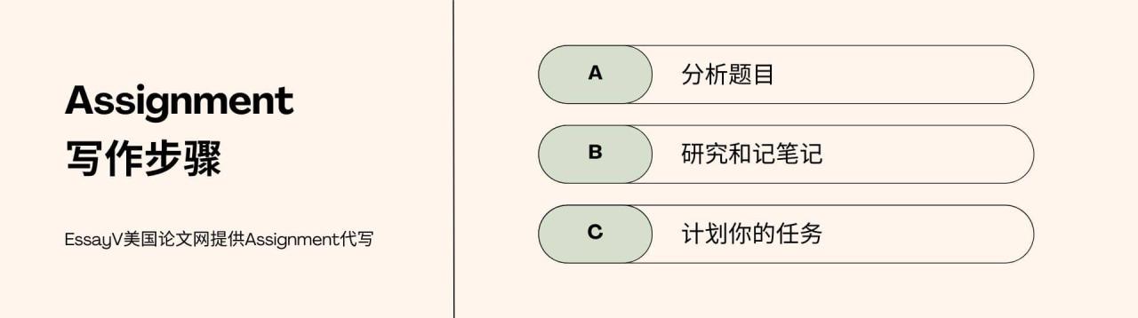 Assignment 写作步骤