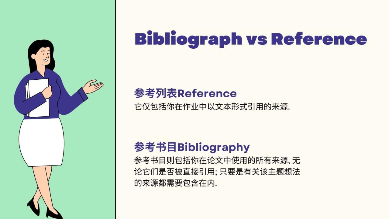 Annotated Bibliography是什么? 注释参考书目怎么写?