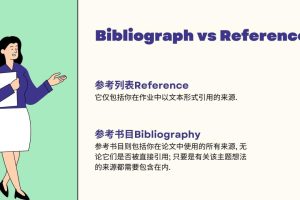 什么是Annotated Bibliography? 注释参考书目怎么写?