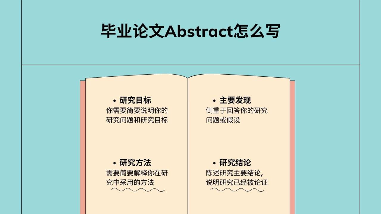 毕业论文Abstract怎么写