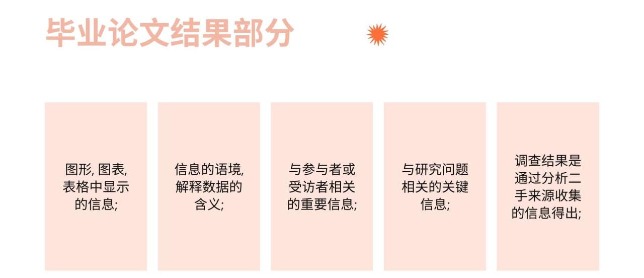 毕业论文结果部分 1