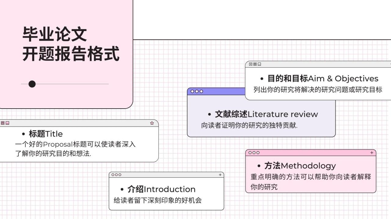 毕业论文 开题报告格式