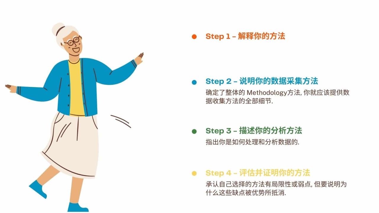 毕业论文Methodology怎么写