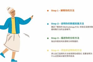 毕业论文Methodology怎么写? 内附Methodology Example!