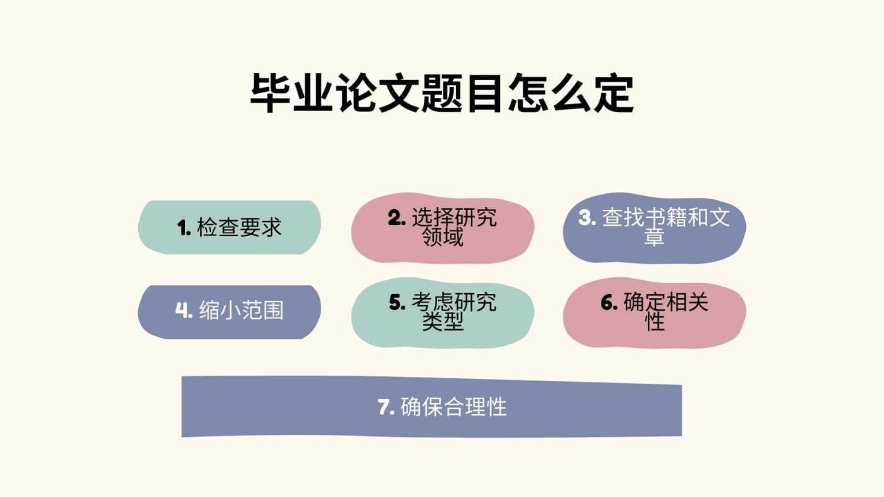 毕业论文题目怎么定