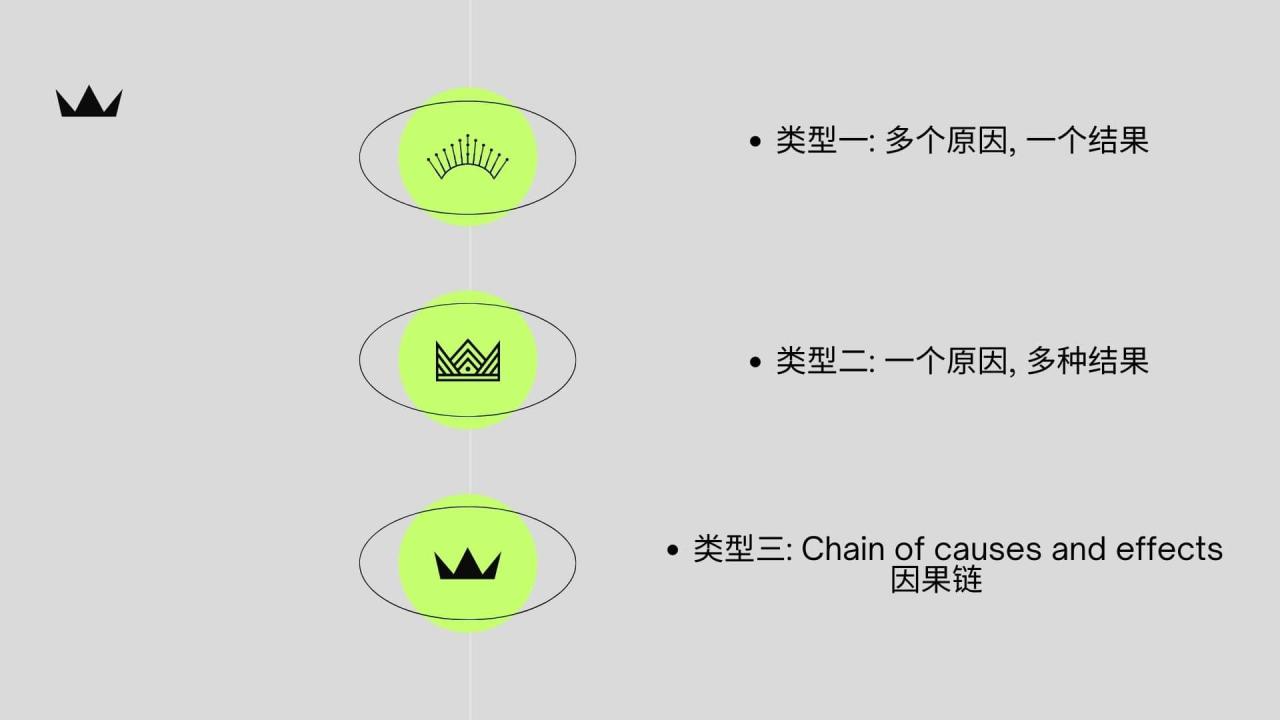 Cause and Effect Essay常见类型