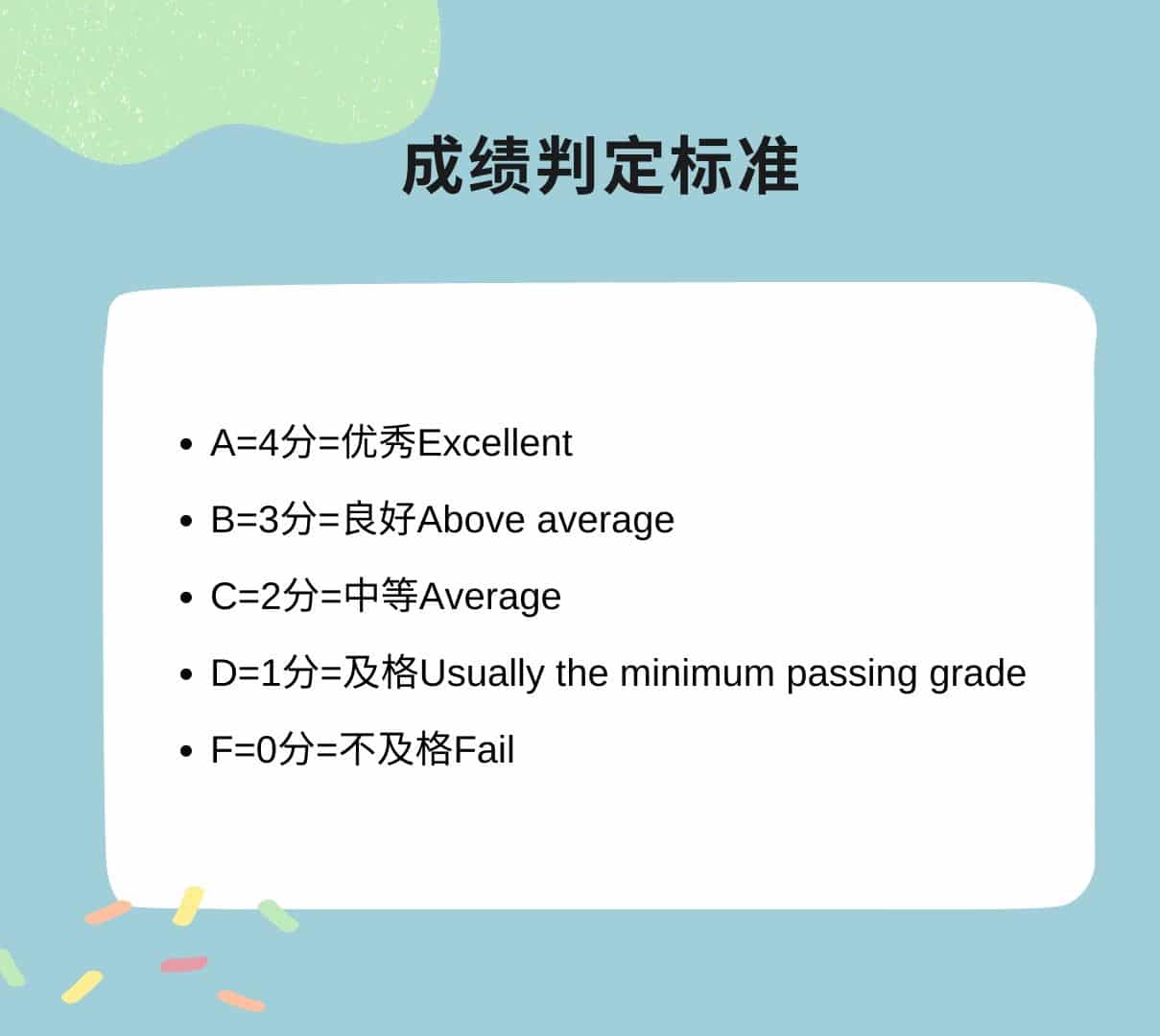 成绩判定标准