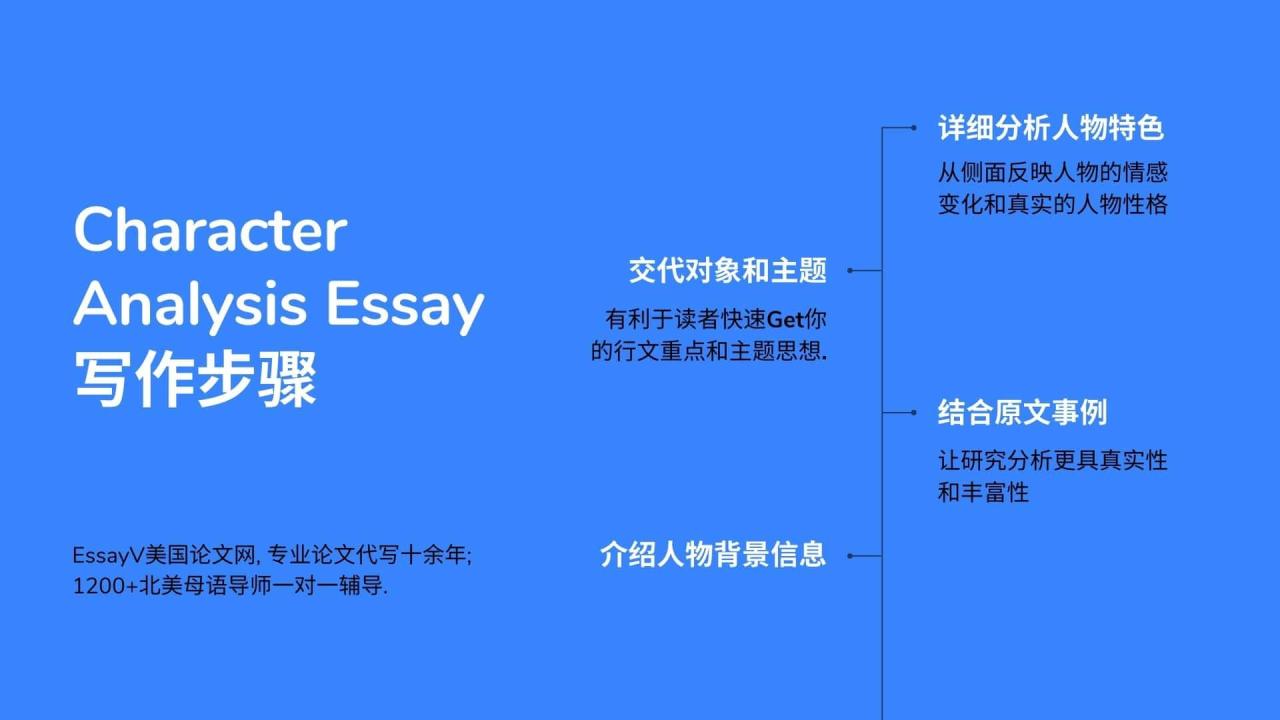 Character Analysis Essay 写作步骤 1