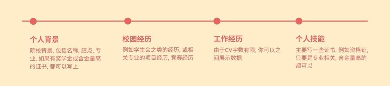 CV怎么写